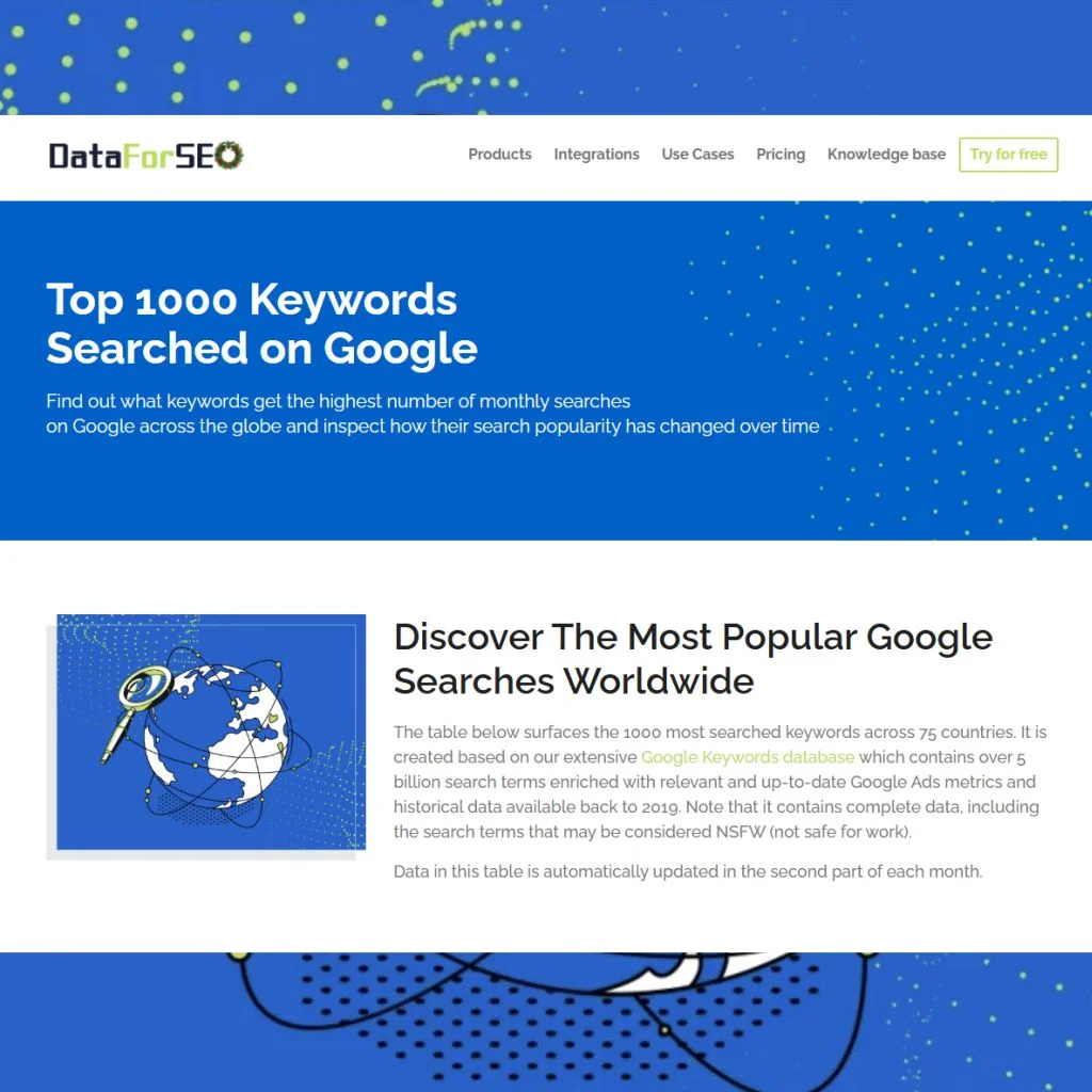 TOP 1000 cuvinte cheie cautate pe Google